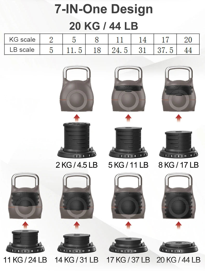 Nouveau SANSHIKJ 44lb cloche de bouilloire, kettlebell réglable rapide à sept vitesses 20kg