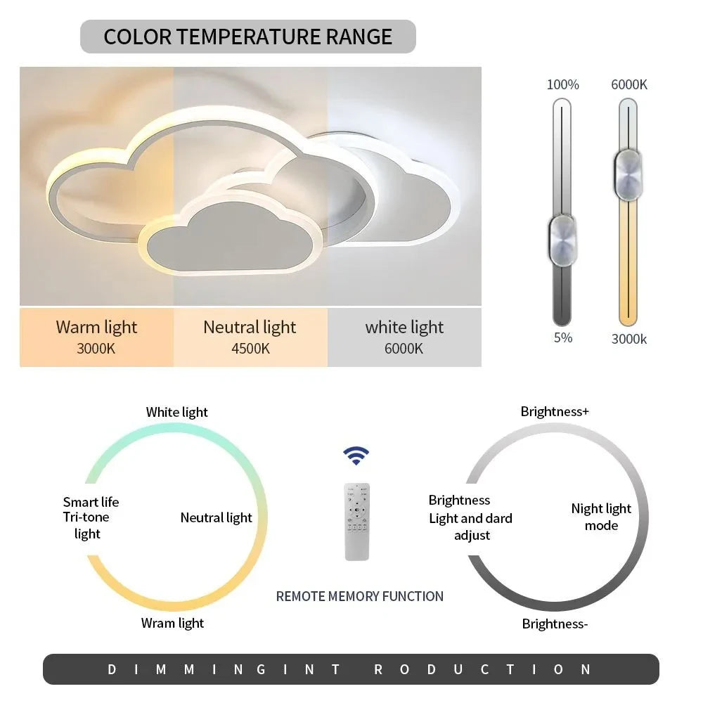 Plafonnier LED 32W avec télécommande, lampe de plafond créative à intensité variable 3000-6500k 2800strada, éclairage de dessin animé pour le salon
