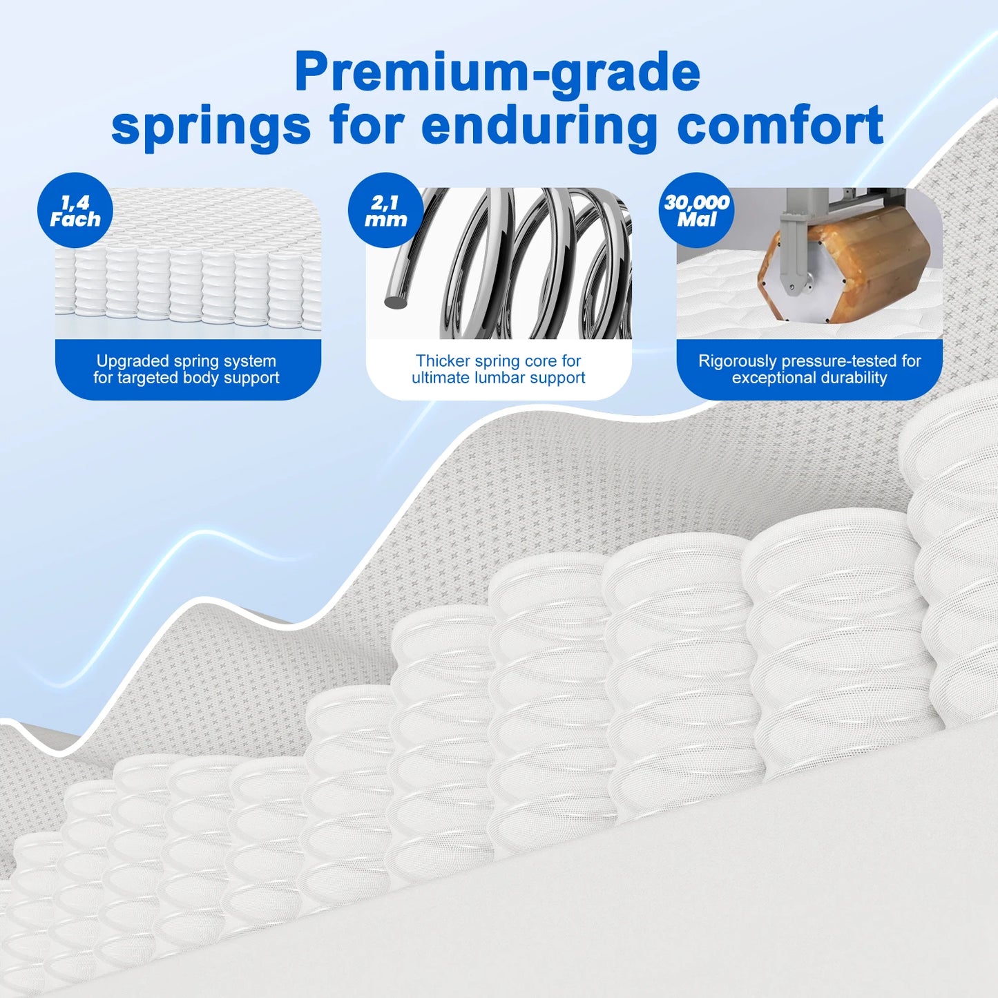 AUTHMIC Pocket Spring Mattress 7-Zone Ergonomic Support Medium Firm 22cm Thick with Fitted Sheet for Home Bedroom Sleep Comfort