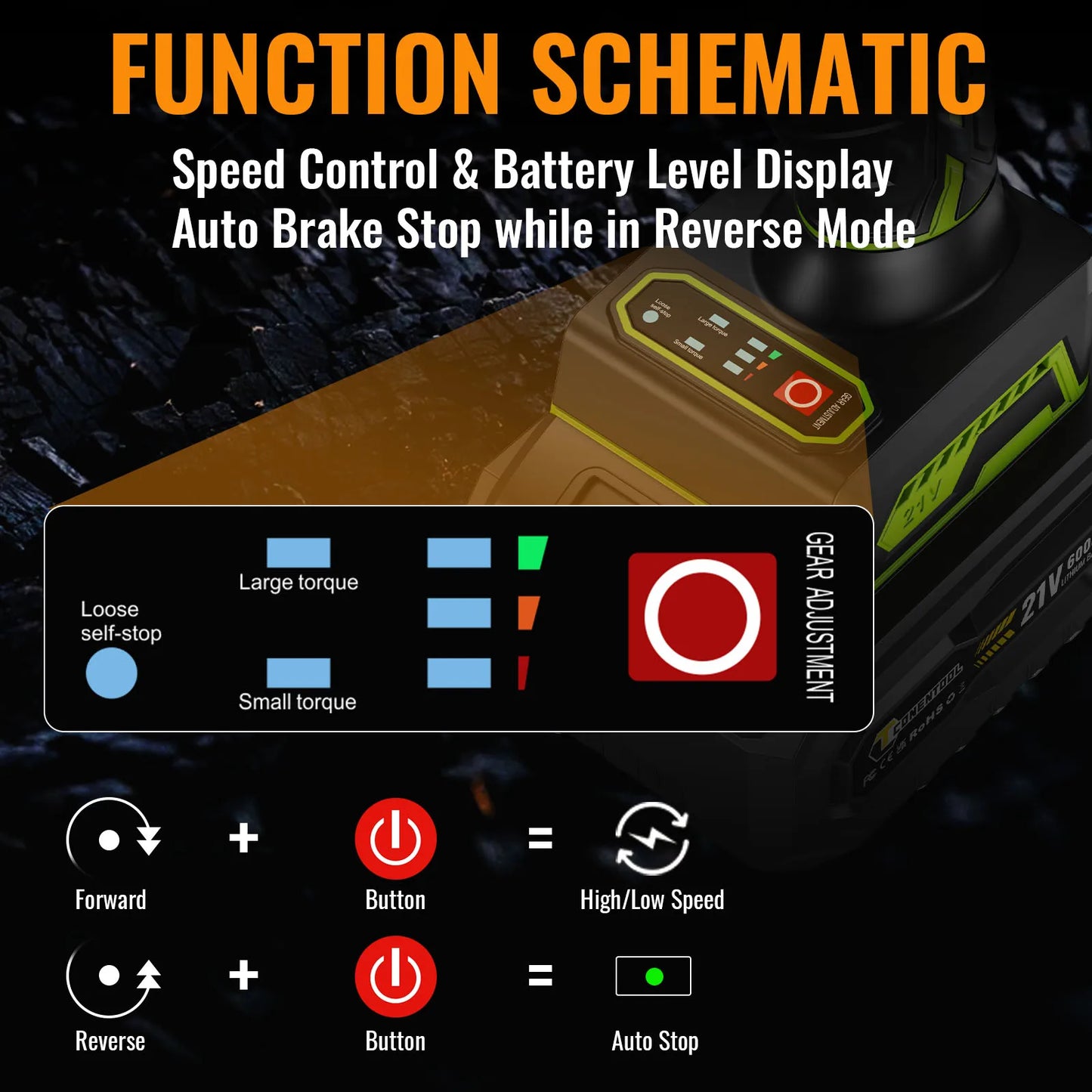CONENTOOL Clé à Chocs Sans Fil 21V, Moteur Brushless 1/2”, Batterie Lithium 6000mAh, 520Nm de Couple pour Réparations de Voitures et Bricolage à la Maison